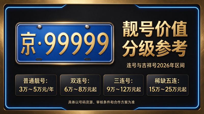 2026年北京租电车指标价格行情